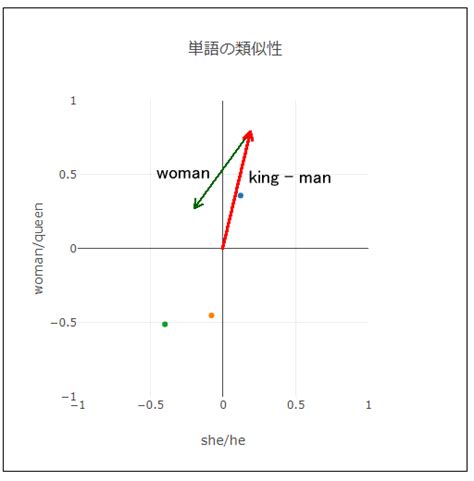 95：king Man Woman Queen Ml5js Javascript Himco ヒム・カンパニー