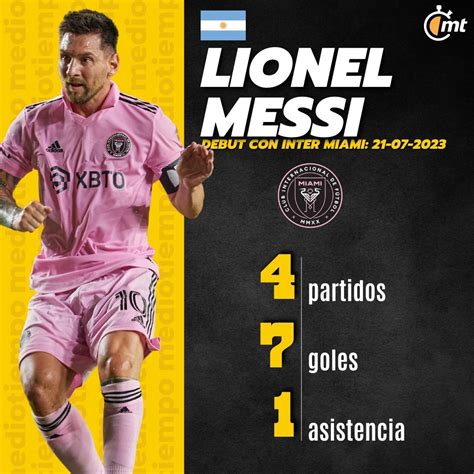 A Cu Ntos Goles Est Messi De Ser El M Ximo Goleador De Inter Miami