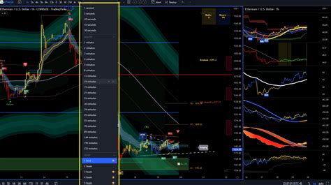 How To Setup Tradingview For Day Trading A Step By Step Tutorial On