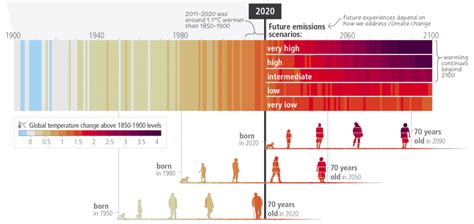 Ipcc Ar Scientists Deliver Final Warning On Climate Change Say