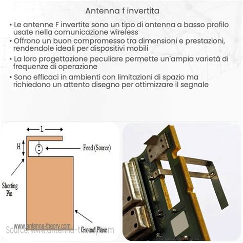 Antenna F Invertita Come Funziona Applicazione E Vantaggi