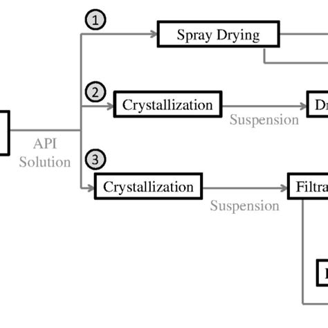 Overall Mass And Energy Balance In Drying Operations Download Scientific Diagram