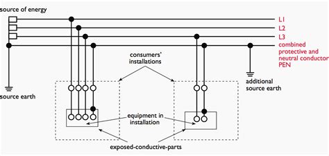 The Essentials Of Electric Shock Protection Earthing Systems And Rcds