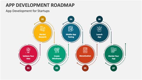 App Development Roadmap PowerPoint Presentation Slides PPT Template