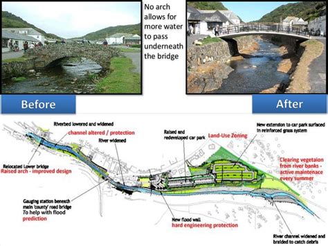 The boscastle flood (August 2004) - case study