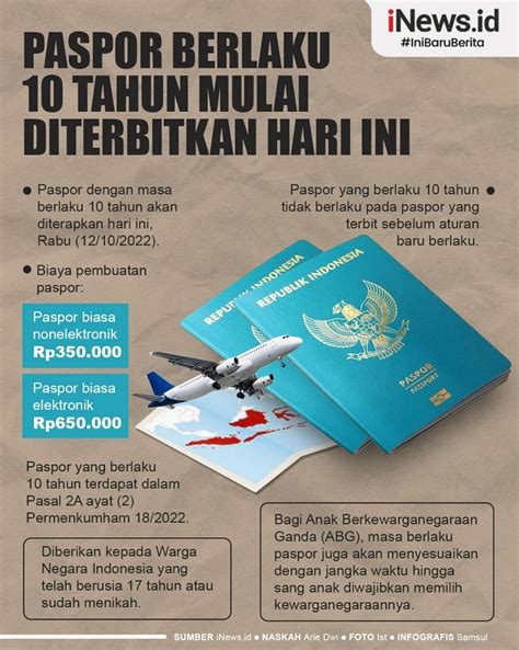 Infografis Paspor Berlaku Tahun