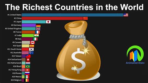 1 Net Worth By Country Net And Worth