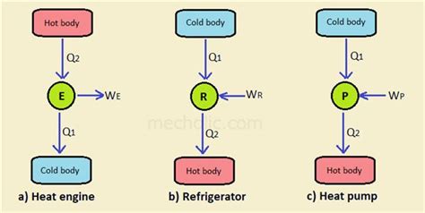 Heat Pump Diagram Thermodynamics