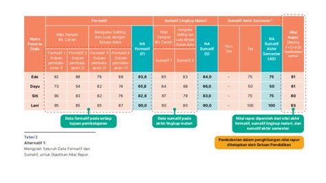 Cara Membuat Dan Contoh Rapor Kurikulum Merdeka Eroppa