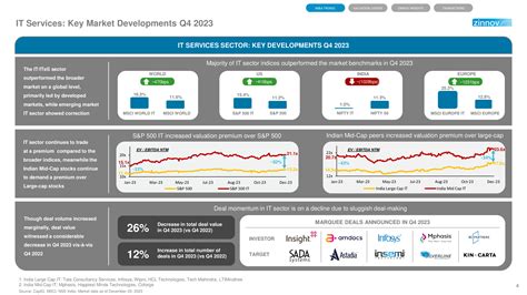 Technology Services M A Trends In Q Report Zinnov