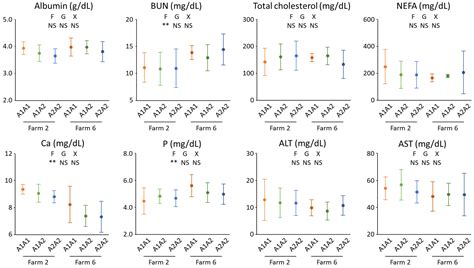 Frequency of β-Casein Gene Polymorphisms in Jersey Cows in Western Japan