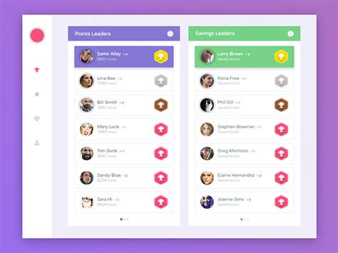 Leaderboard Design Examples