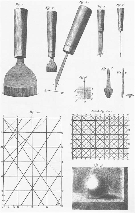 What Is Mezzotint Definition History And Complete Process