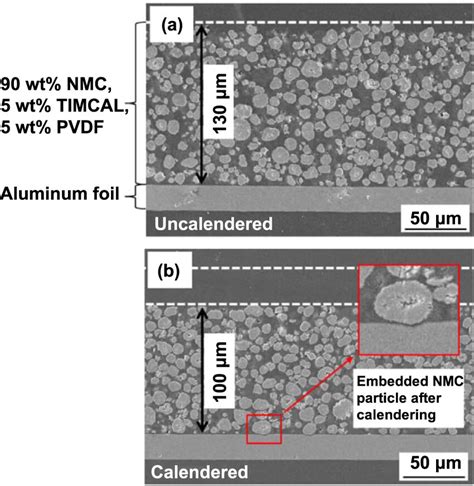 Sem Images Of Uncalendered And Calendered Nmc Cathodes In Cross