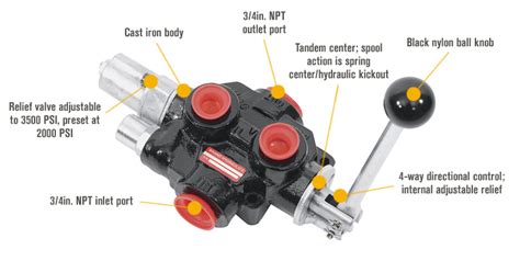 Brand Hydraulics Log Splitter Valve Model Pls755t4jrsh Northern Tool Equipment