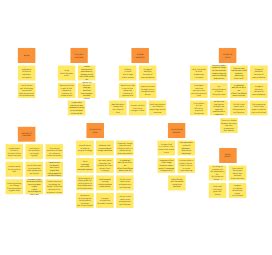 Brainstorming Affinity Diagram Templates | EdrawMax Free Editable