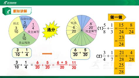 人教版 五年级下册62异分母分数加、减法共15张ppt 21世纪教育网