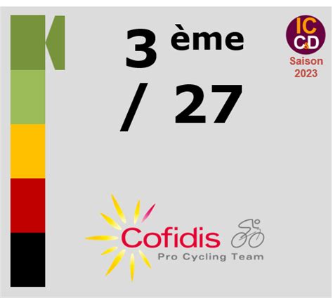 Cyclisme Dopage L Indice De Confiance Iccd De L Quipe Cofidis