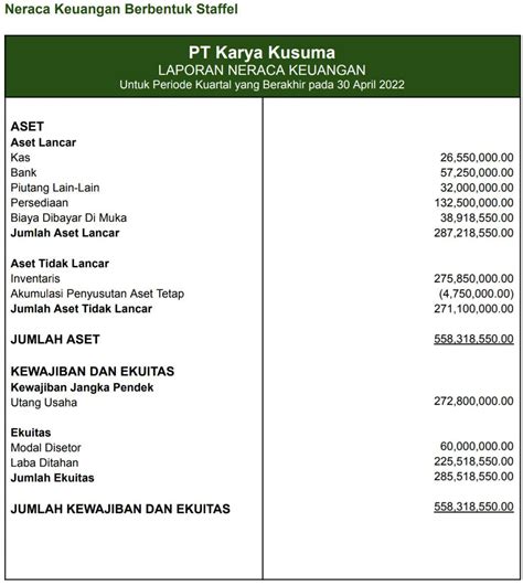 Cara Membaca Neraca Keuangan Perusahaan