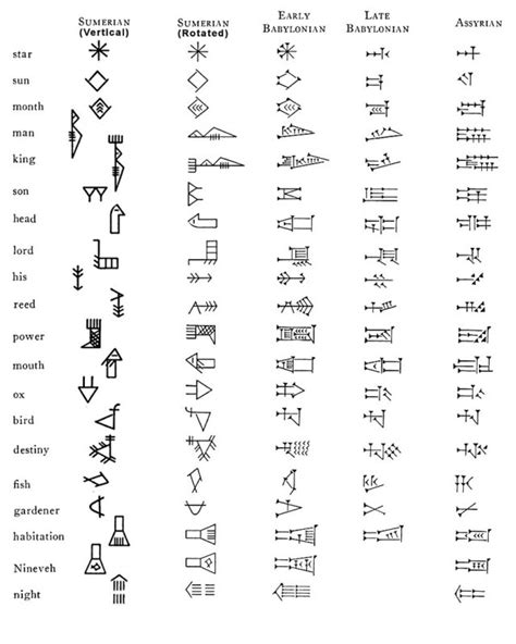 楔形文字の歴史や特徴など徹底解説あいうえおや数字の書き方は ターキッシュカルチャークラブ