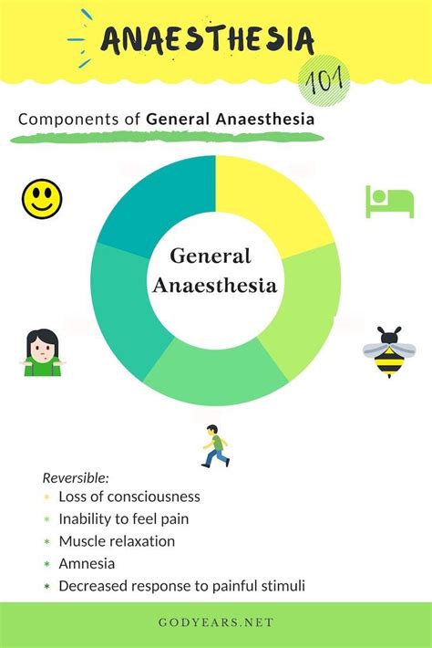 Public Awareness General Anaesthesia General Anaesthesia Medical School Inspiration Anesthesia