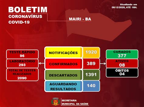 Confira Dados Atualizados Da Covid 19 Em Mairi Ba