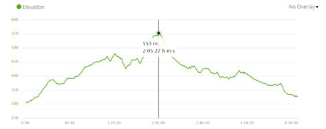 The Camino Frances walking stages - the detailed itinerary - Stingy Nomads