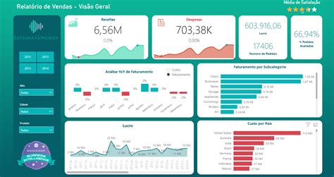 Dicas Para Criar Um Painel Bom No Power Bi Power Bi Microsoft Learn