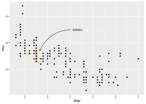 Label Points In Ggplot Label Design Ideas Vrogue Porn Sex