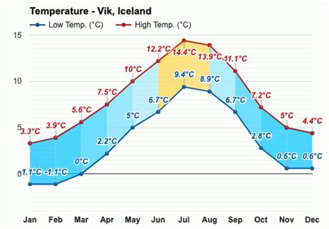 September weather - Autumn 2023 - Vik, Iceland