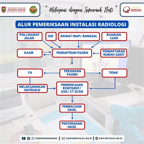 ALUR PELAYANAN RAWAT JALAN BPJS RSUD Pandan Arang Boyolali