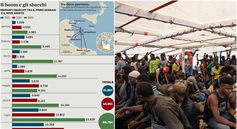 Migranti Tunisia Travolta Dai Flussi Si Teme Londata Dal Niger