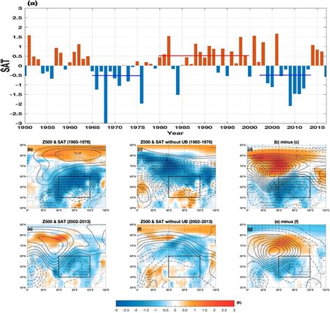 Figure From The Modulation Of Interdecadal Pacific Oscillation And