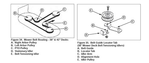 Snapper Yard Cruiser Belt Diagram