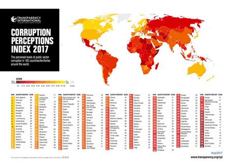 Sri Lanka Moves Up In Global Corruption Rankings But Shows Slow