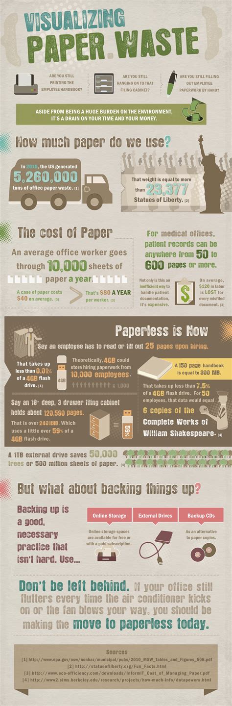 Going Paperless Paper Waste Info Chart Jorgep