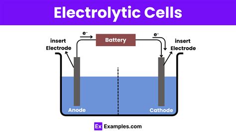 Unit 9.5 - Galvanic (voltaic) and Electrolyte cells (Notes & Practice Questions) - AP® Chemistry