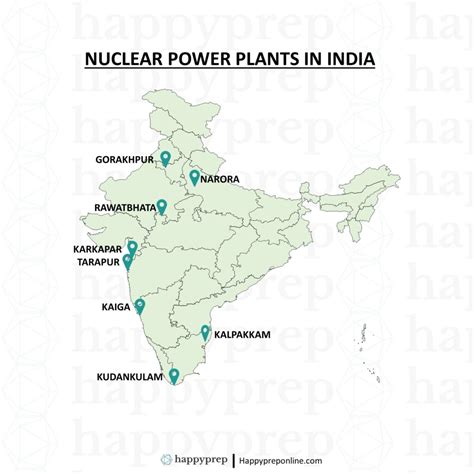 Nuclear Powerplants in India