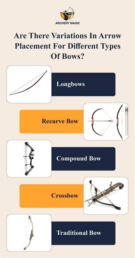 Which Side Of The Bow Does The Arrow Go On?Exclusive Guide