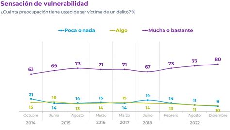 Cadem Aprobaci N De Carabineros Alcanza Cifra M S Alta Desde Que Se