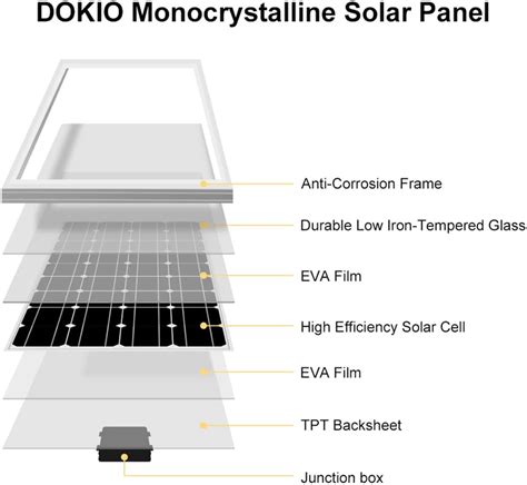 Z HA El Panel Solar De 12 Voltios De 200 Vatios Módulo PV