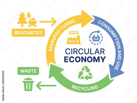 Circular Economy Icon Set Containing Manufacturing Consumption And