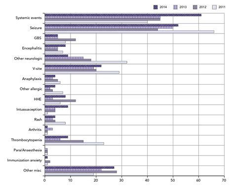 Adverse Events Following Immunization Aefi Quarterly Report For 2014 Q4 Canada Ca