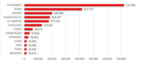 Cajamarca Más De 700 Mil Pobladores Están En Riesgo Muy Alto Por El