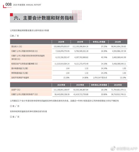 顺丰控股年度报告：2020年净利润同比增长26 拟10派3 3元