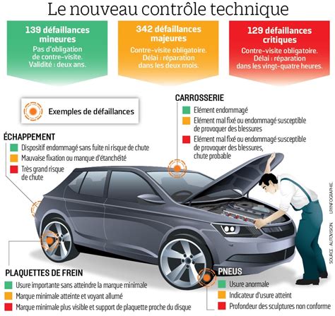 La Liste Des Points De Contr Le Du Contr Le Technique La M Canique