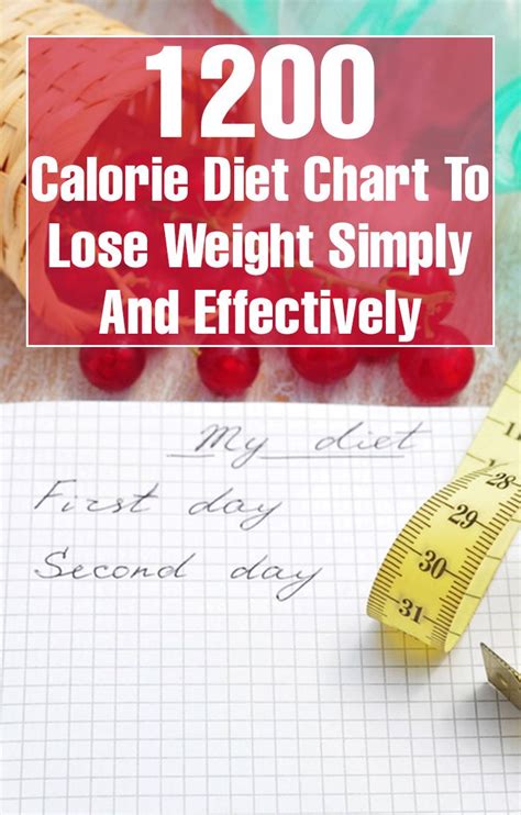 The 5 Best Calorie Counter Websites And Apps Health Weight Loss Diet Plan And Calorie Counter