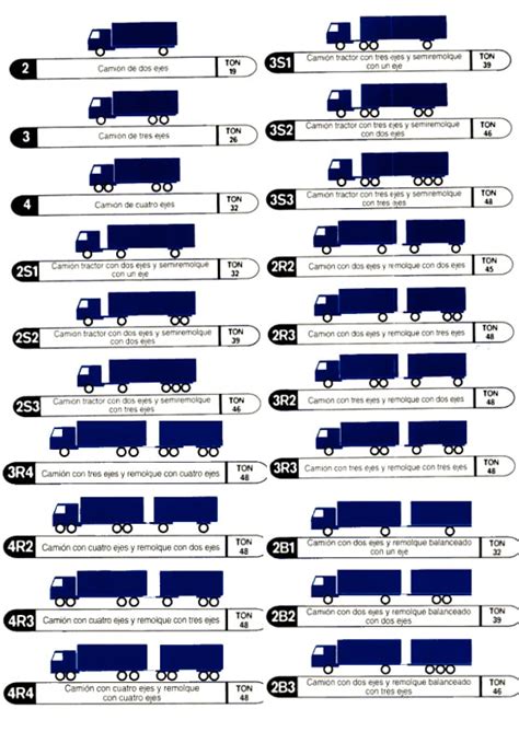 Transportes De Carga Terrestres Carreteros Nacionales O