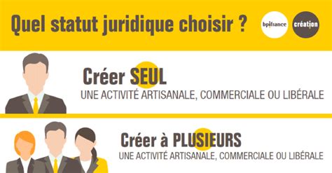 Infographie Quel Statut Juridique Choisir Pour Mon Entreprise