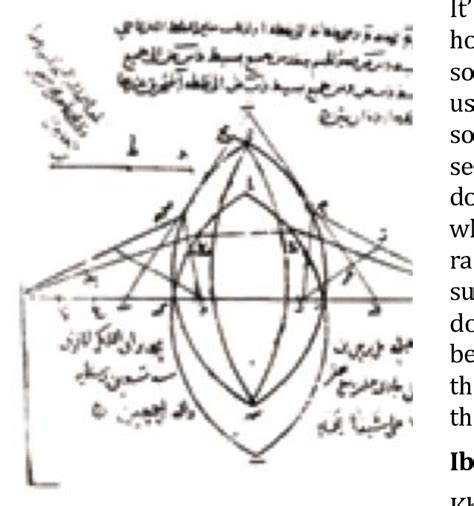 Sahl S Aspheric Biconvex Lens Public Domain Download Scientific Diagram